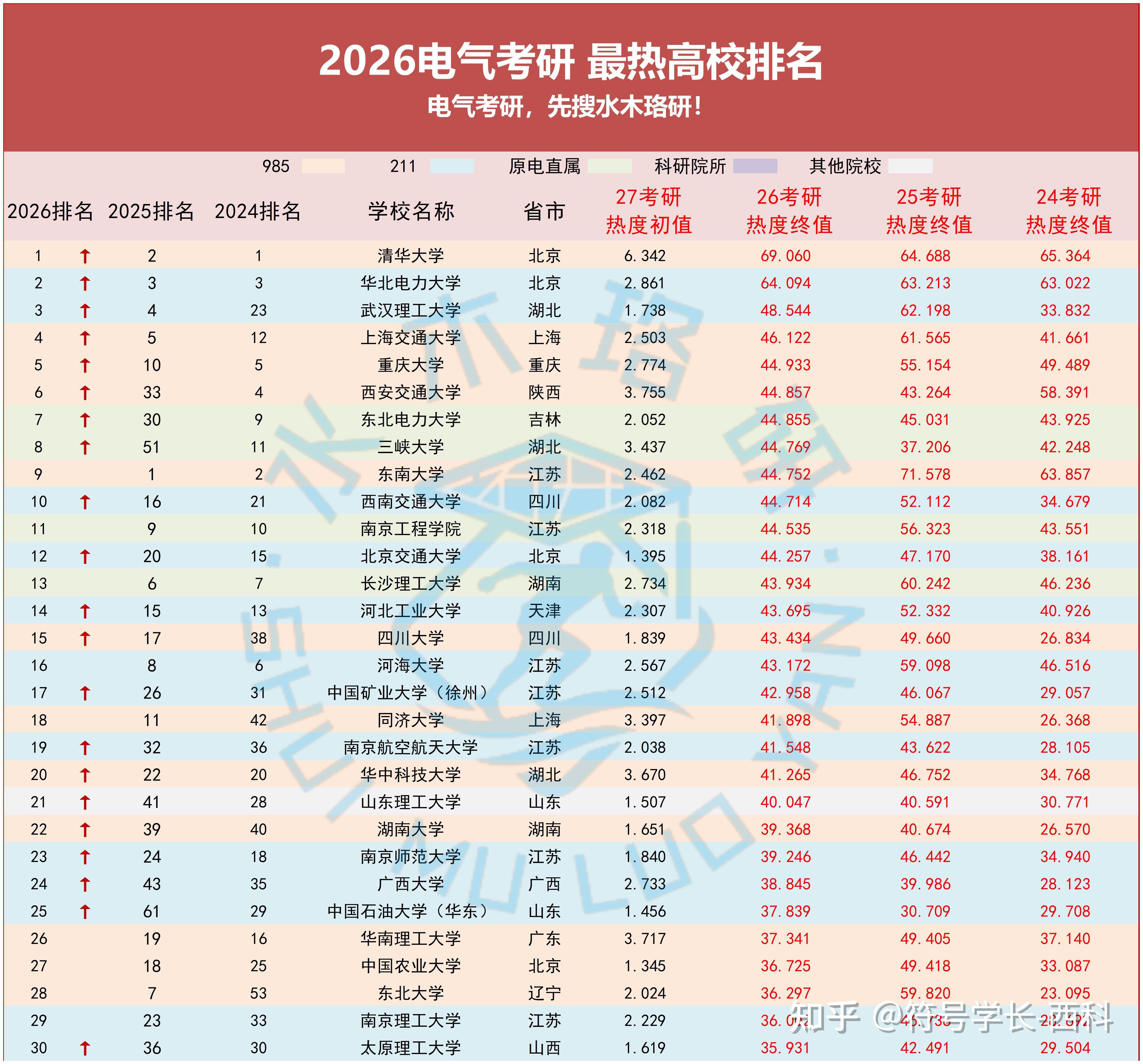 包含赛地聚焦——NBA常规赛赛后热度飙升，洛杉矶快船状态回暖，目标明确，细节决定成败的词条